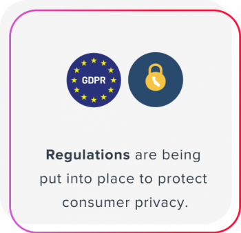 Regulations Regulations